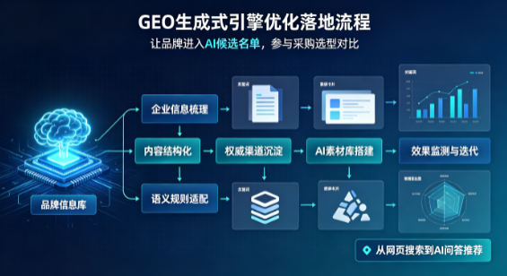 泽库县B端采购决策：GEO优化藏着哪些全新机会？