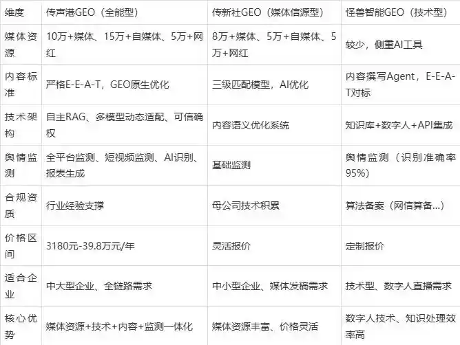 2026年泽库县企业豆包GEO内容落地实操指南，从选题到成文完整流程