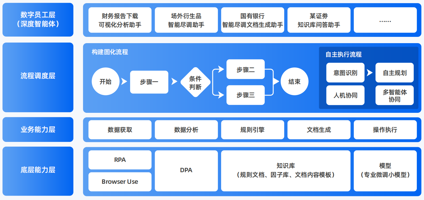 泽库县AI智能体工程搭建指南：架构设计、工具链与生产环境优化方案