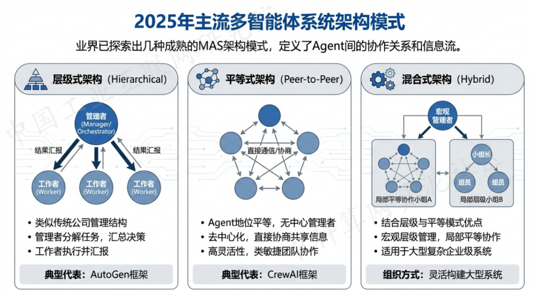 泽库县 AI 智能体商业应用探析：智能自主程序助力企业数字化升级