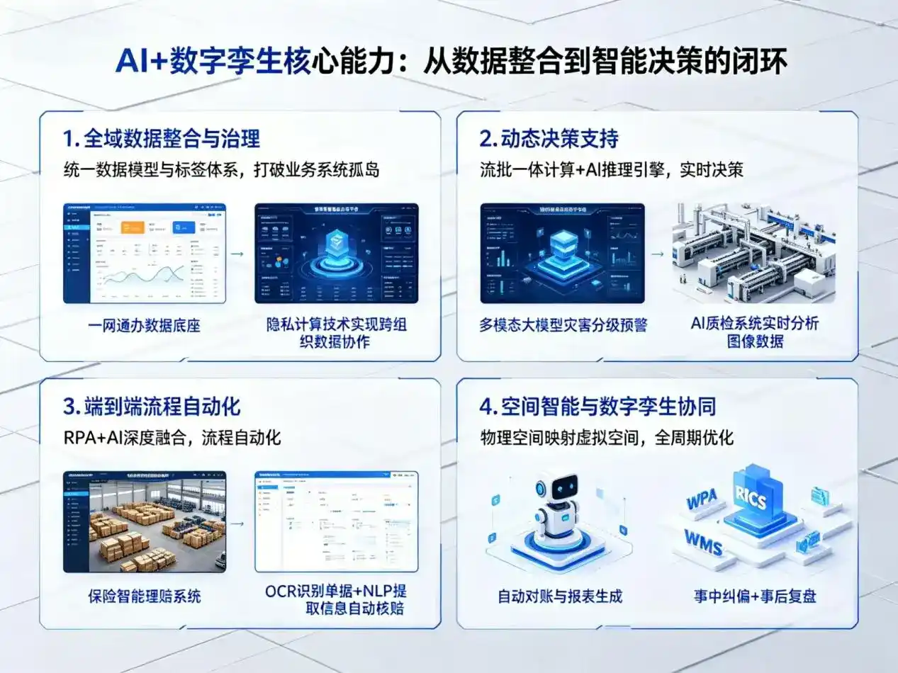 AI大模型落地优化服务｜解决泽库县企业大模型响应慢、输出不准、成本偏高问题