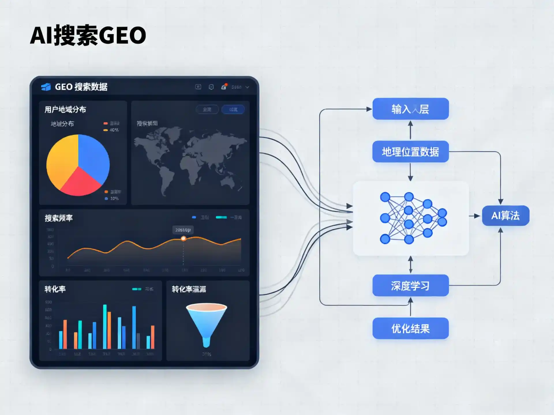 泽库县GEO优化服务商该如何筛选？生成式引擎优化行业实践观察